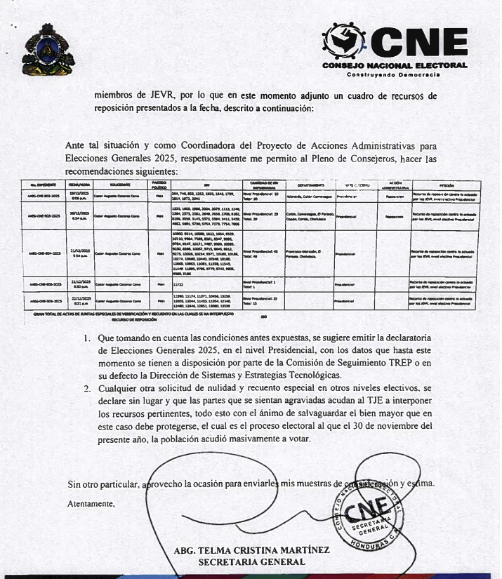 Honduras conocerá esta noche a su nuevo presidente; la declaratoria se emitirá con los datos que hasta el momento se tienen