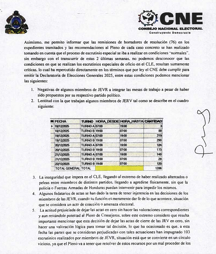 Honduras conocerá esta noche a su nuevo presidente; la declaratoria se emitirá con los datos que hasta el momento se tienen