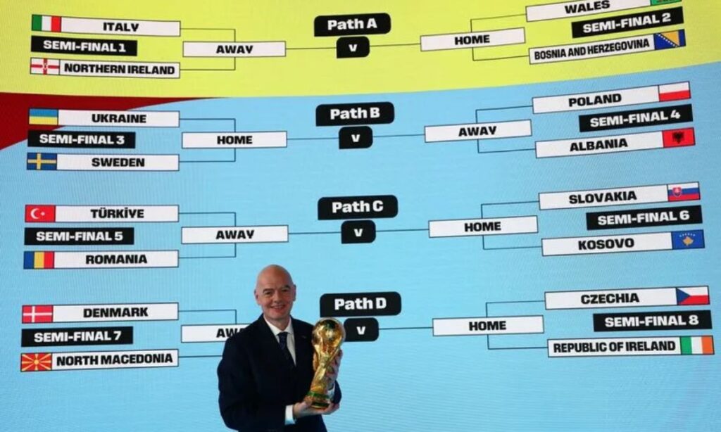 Repechaje Así funciona el último camino para el Mundial