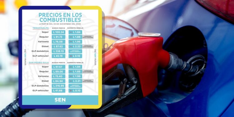 En vigencia nueva rebaja a los precios de los combustibles