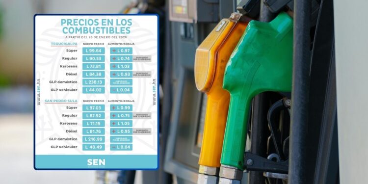 ¡En vigencia! Combustibles vuelven a subir de precio este lunes