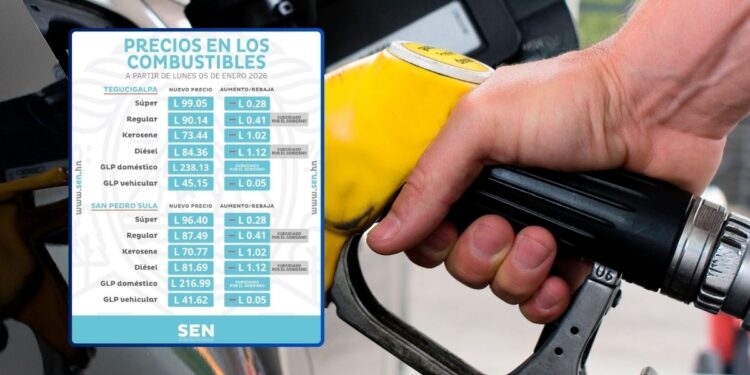 ¡Positivo! En vigencia nueva rebaja en los precios de los combustibles