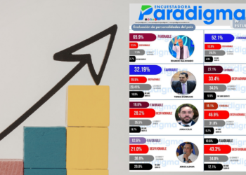 Mejores evaluados según la percepción de la población Hondureña
