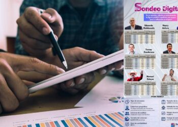¡Conózcalos! Estas son las figuras públicas y políticas con mayor peso e influencia en Honduras, según encuesta