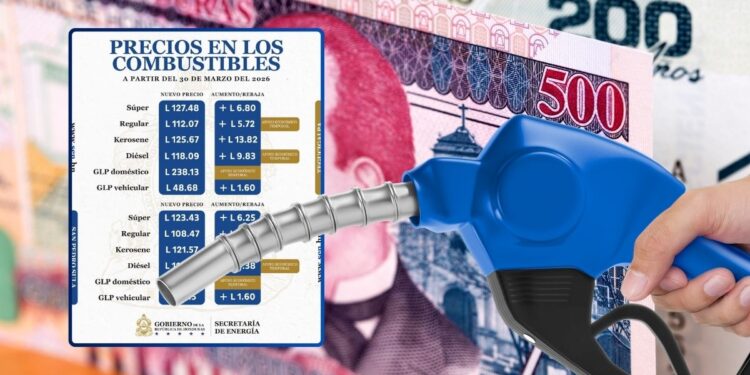 ¡Santo Trancazo! Más de 6 lempiras sube la gasolina súper, y el kerosene casi 14, esta Semana Santa