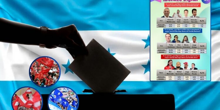 ¡Los de mayor peso! Estas son las figuras con mayor capacidad de liderar los distintos partidos políticos, según encuesta
