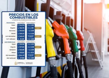 ¡Un aumento más! Gasolinas vuelven a subir de precio a partir de hoy