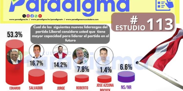 Gerente de Paradigma asegura que los resultados de su firma encuestadora solo revelan la voluntad popular