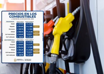 ¡Imparables trancazos! Gasolinas suben alrededor de 2 lempiras  a partir de las 6:00 de la mañana