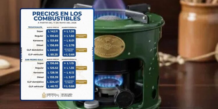 ¡En vigencia! Gasolinas suben más de un lempira a partir de hoy; diésel y kerosene bajan de precio